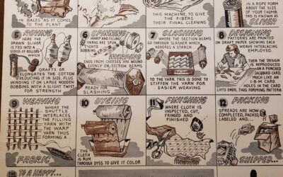 April 2025: Creation of a Woven Bedspread